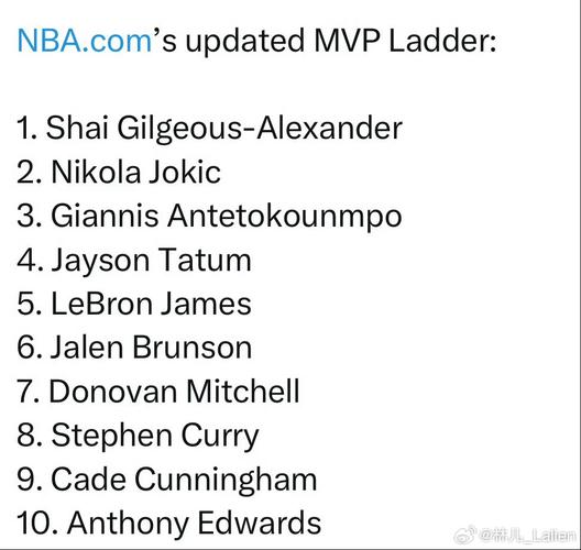 mvp榜单nba