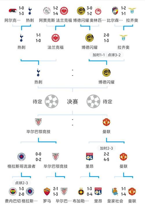 历届欧洲杯四强赛比分
