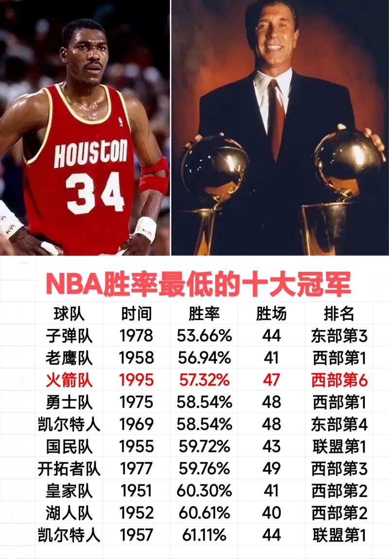 nba的总冠军最多的球员