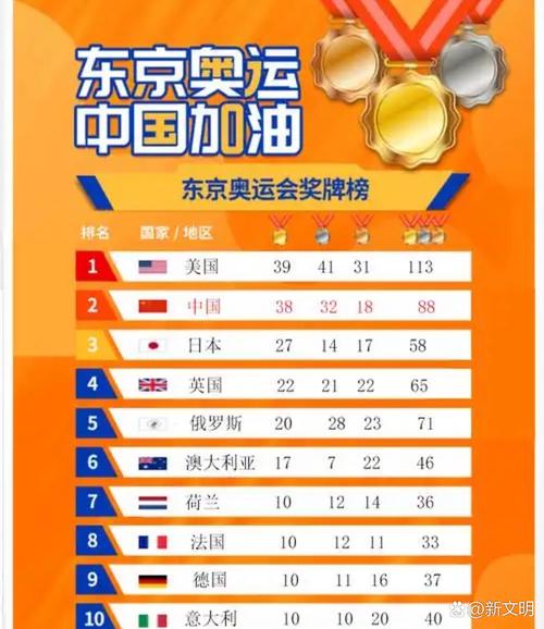 奥运会 多少个金牌