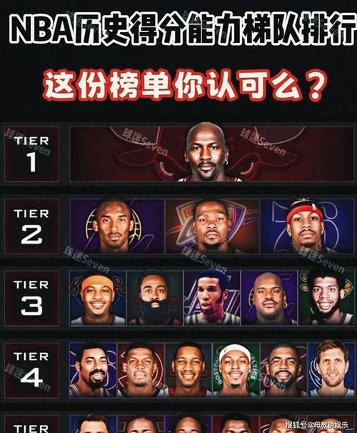 nba历年场均得分排行榜