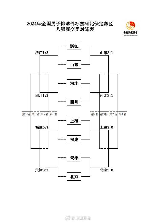 排球比赛第五局多少分