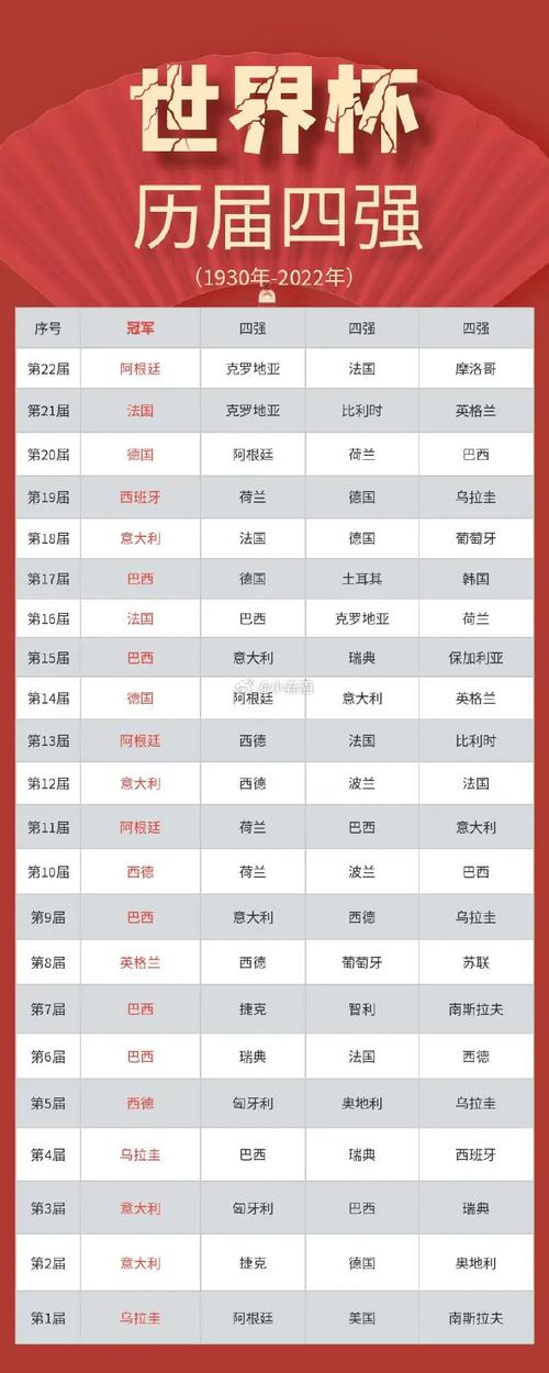 波兰世界杯参加几次了