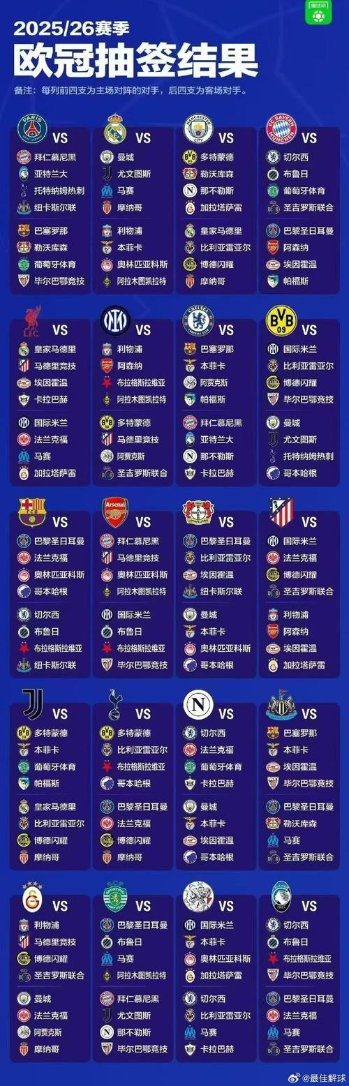 欧洲俱乐部转会名单