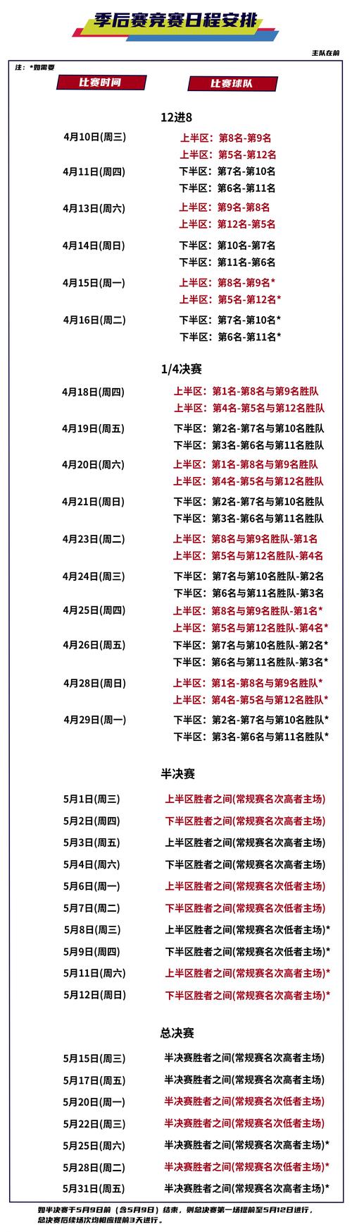 cba季后赛赛制打几局啊