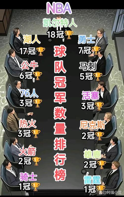 nba所有总冠军