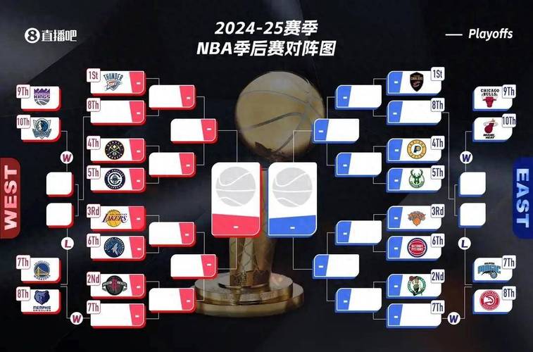 nba赛程季后赛排名