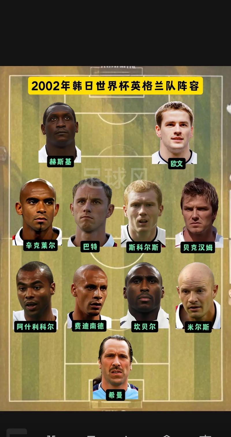 英格兰国家队队员名单欧洲杯