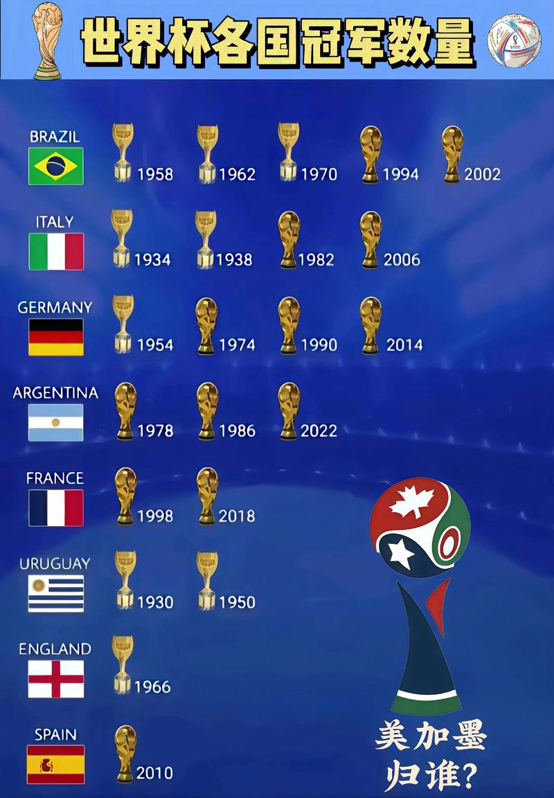 欧洲杯冠军次数排名一览表最新