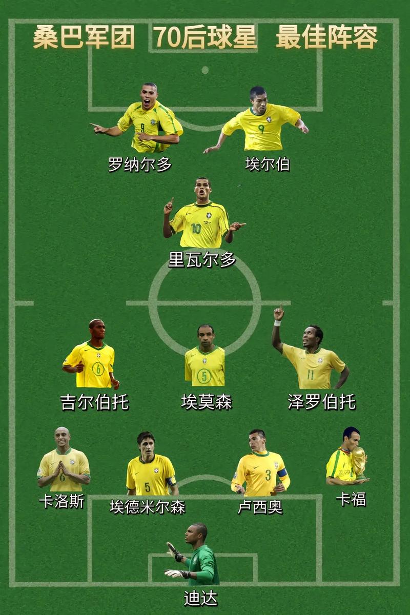 02年世界杯巴西首发阵容是谁