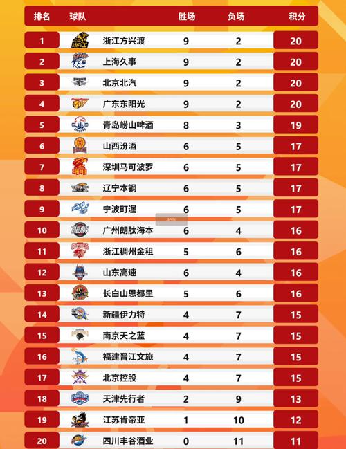 cba复赛最新排名前八名球员