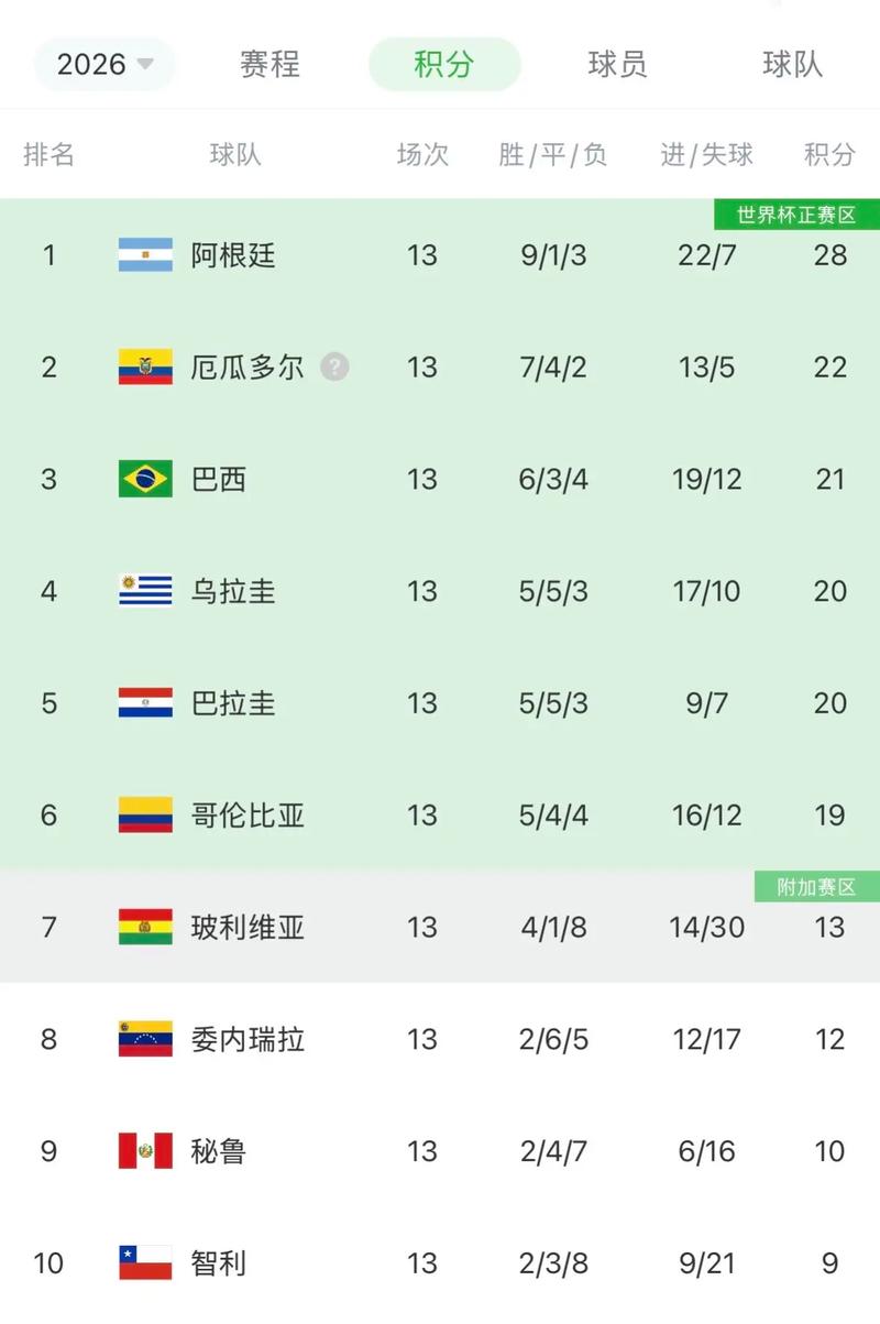 2023世界杯阿根廷战绩分析