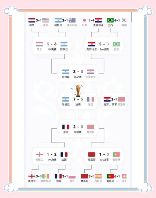 2017世界杯全部战绩