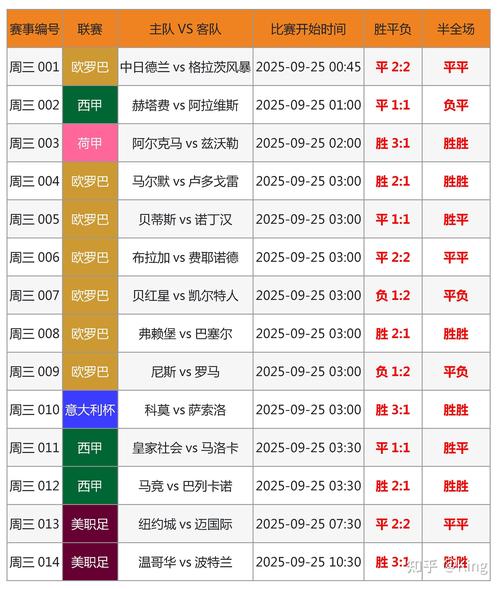 2018年世界杯赛程表及结果荷兰队