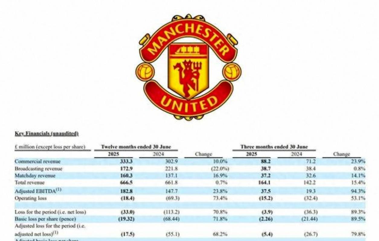 曼联赛季排名世界第几