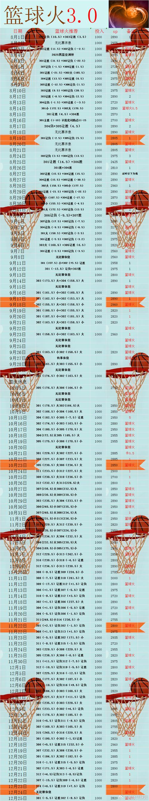 nba尼克斯队赛程