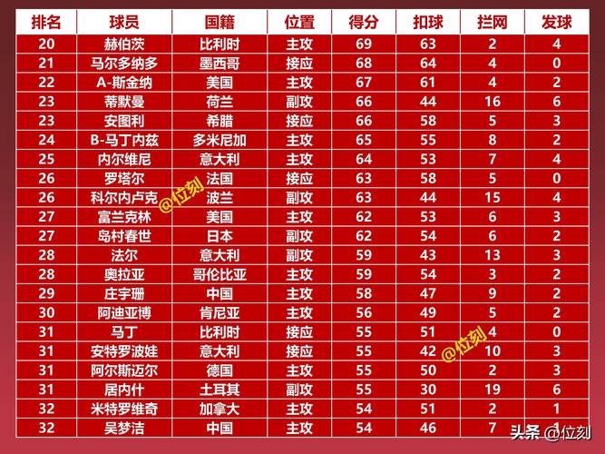 历届奥运女篮赛前3名排列