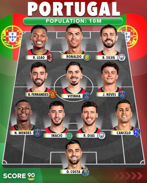 葡萄牙世界杯大名单