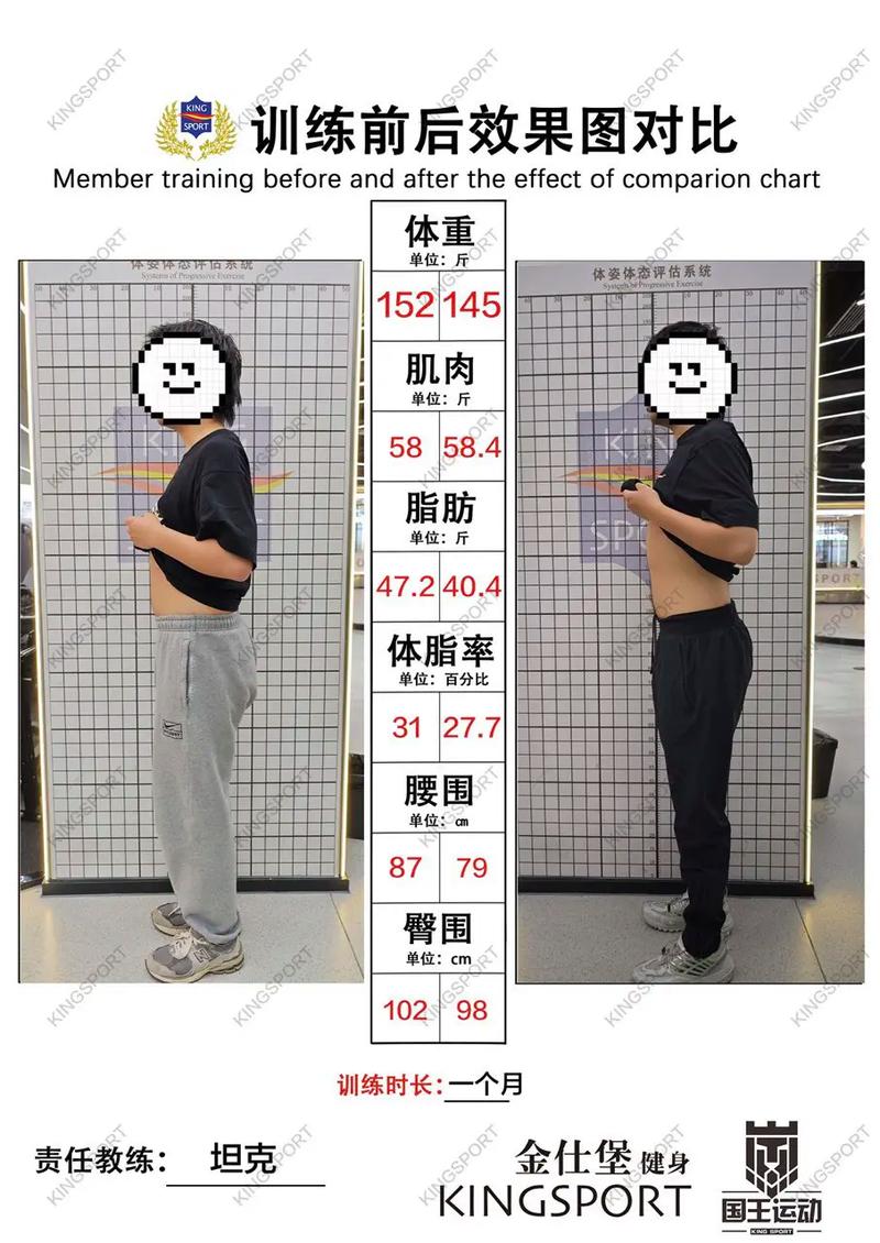 nba球员体脂率真的那么低吗