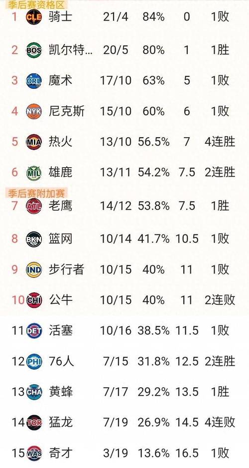 nba赛程表和排名