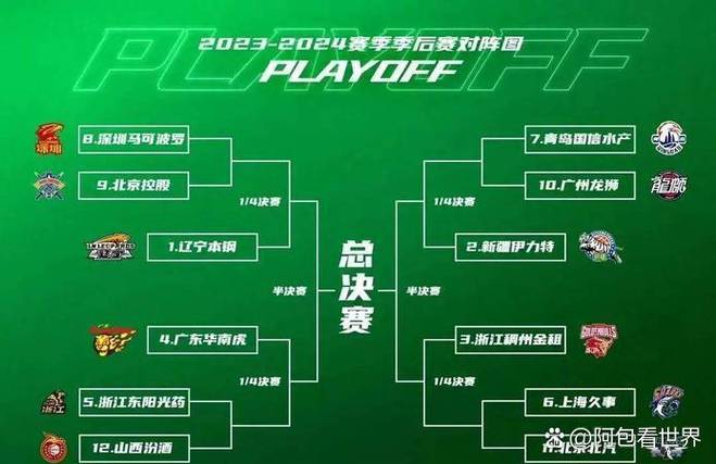 cba联赛今天有比赛吗