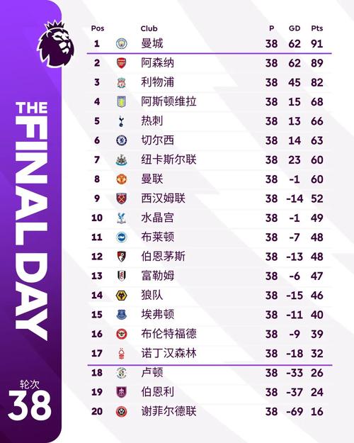 英超积分榜19-20