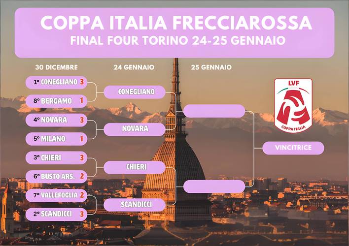 女排世界杯赛制