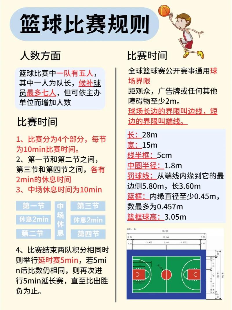 篮球的规则有哪些内容