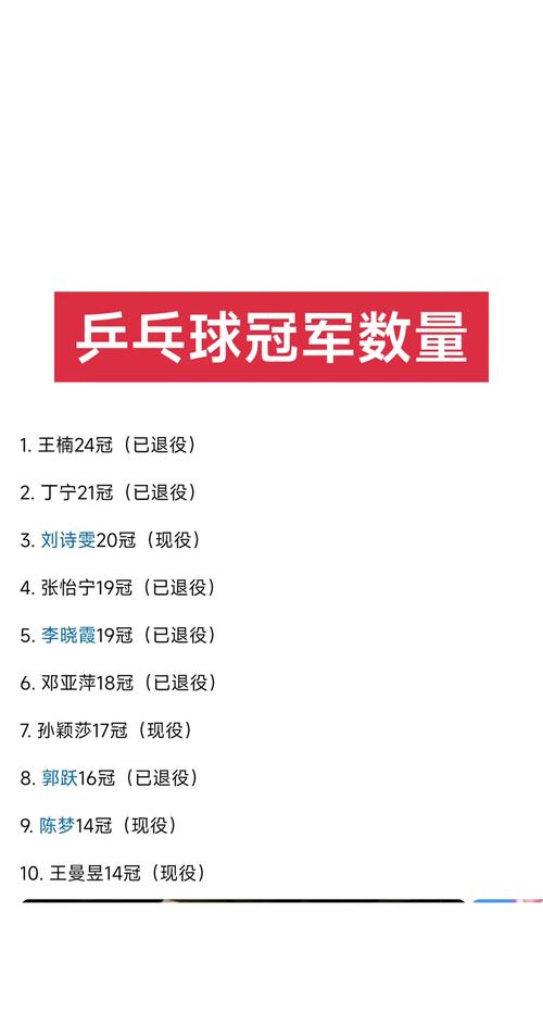 男子乒乓球冠军数量统计