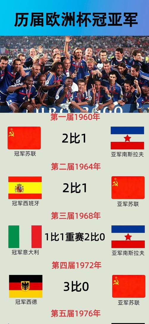 欧洲杯夺冠总共打几场