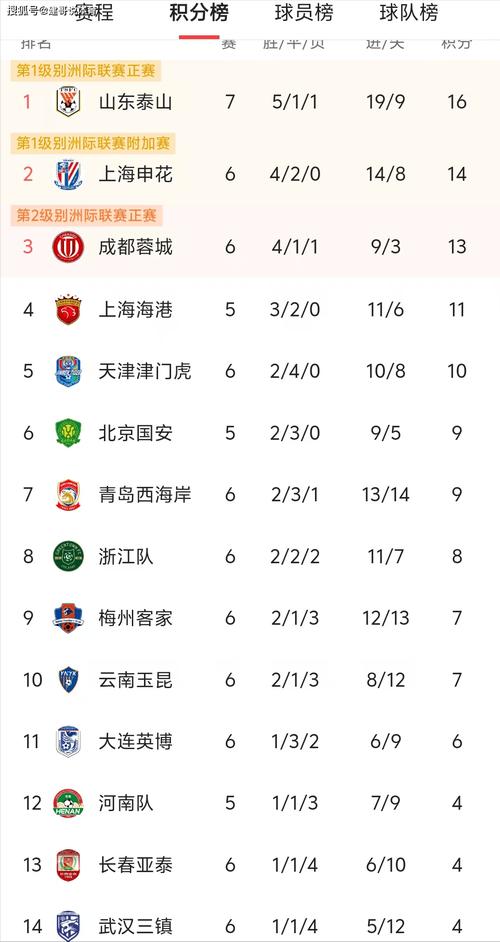 中超最新积分榜最新排名