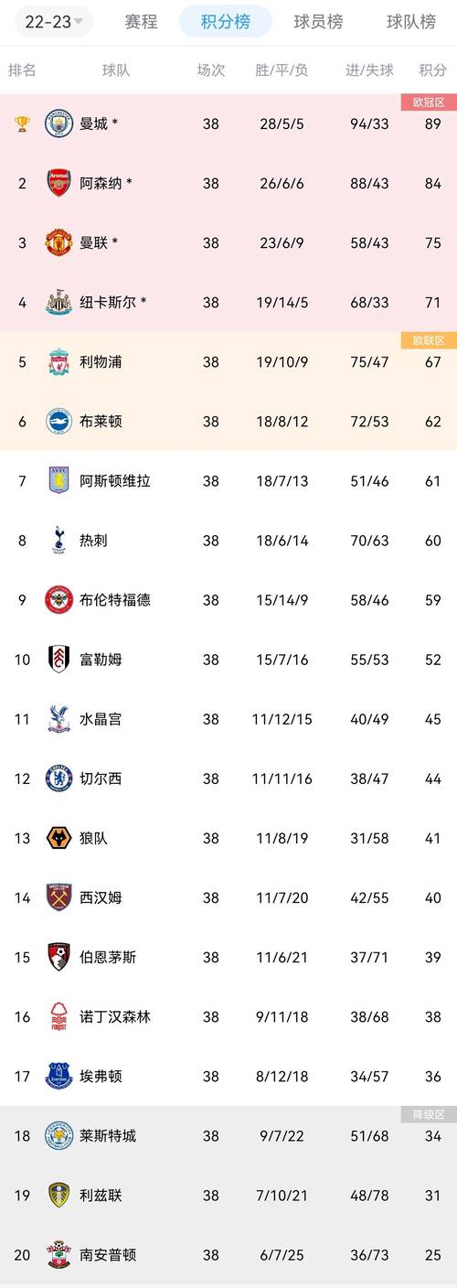 英超赛程2019-2020积分榜