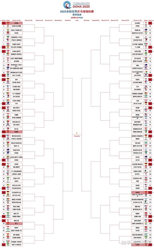 奥运乒乓球抽签结果出炉