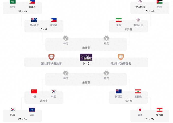 西篮球联赛赛程比分