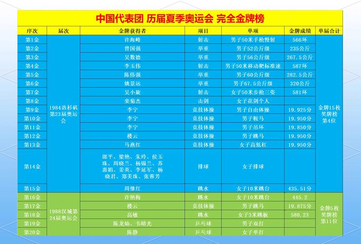 北京冬奥运会冠军名单公布