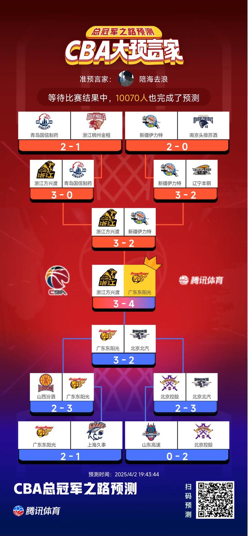 cba比赛最新排名