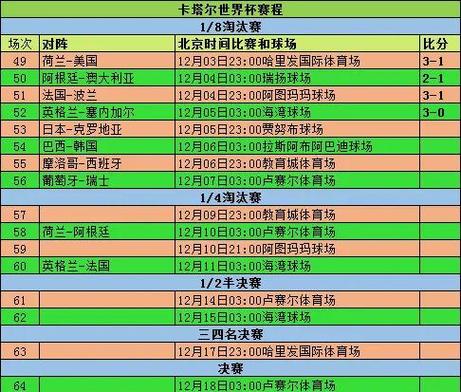世界杯淘汰赛有平局吗