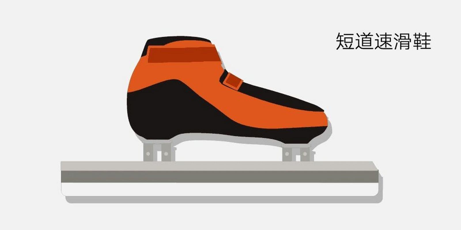速度滑冰和短道速滑冰鞋的区别在哪