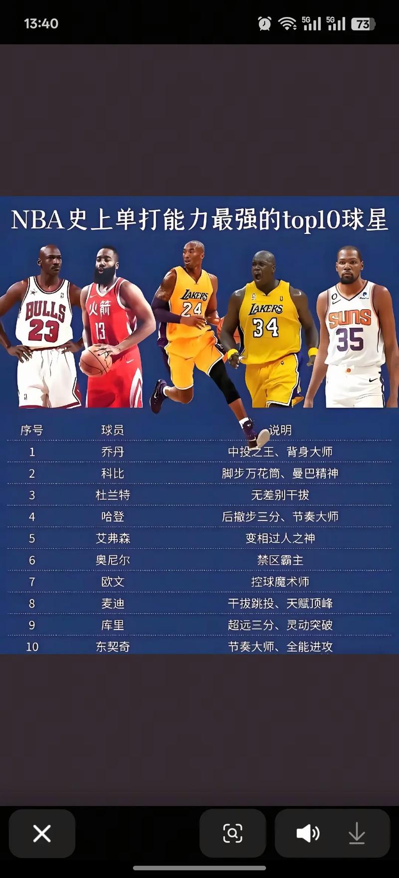 nba的意思是什么?