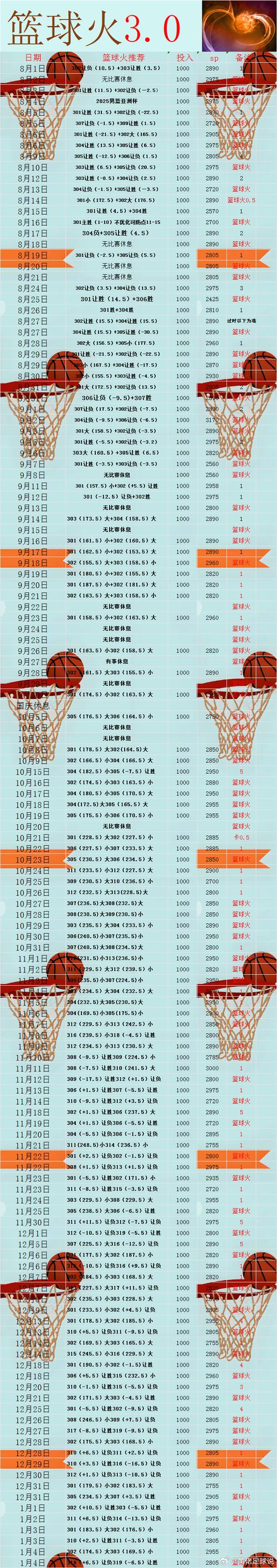 nba1000分最快场次
