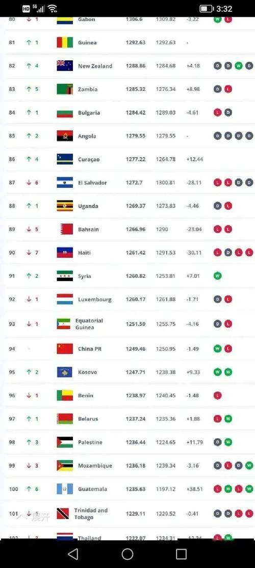 2018世界杯前三名是哪个国家