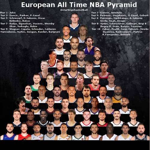 nba尼克斯球员名单