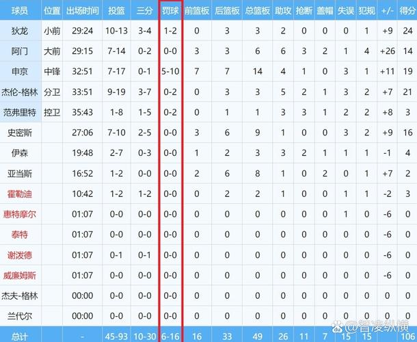 火箭与魔术比赛结果公布