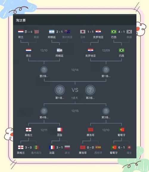 fifa2022世界杯模式