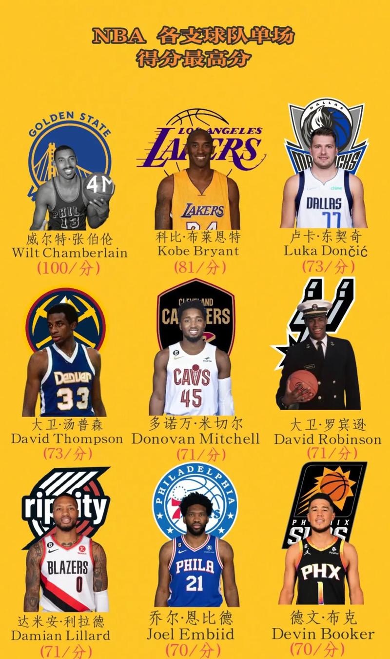 nba2k17哪支球队最强