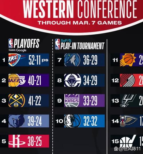 2018雷霆季后赛战绩