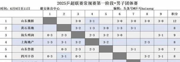 排球第五局多少分为胜