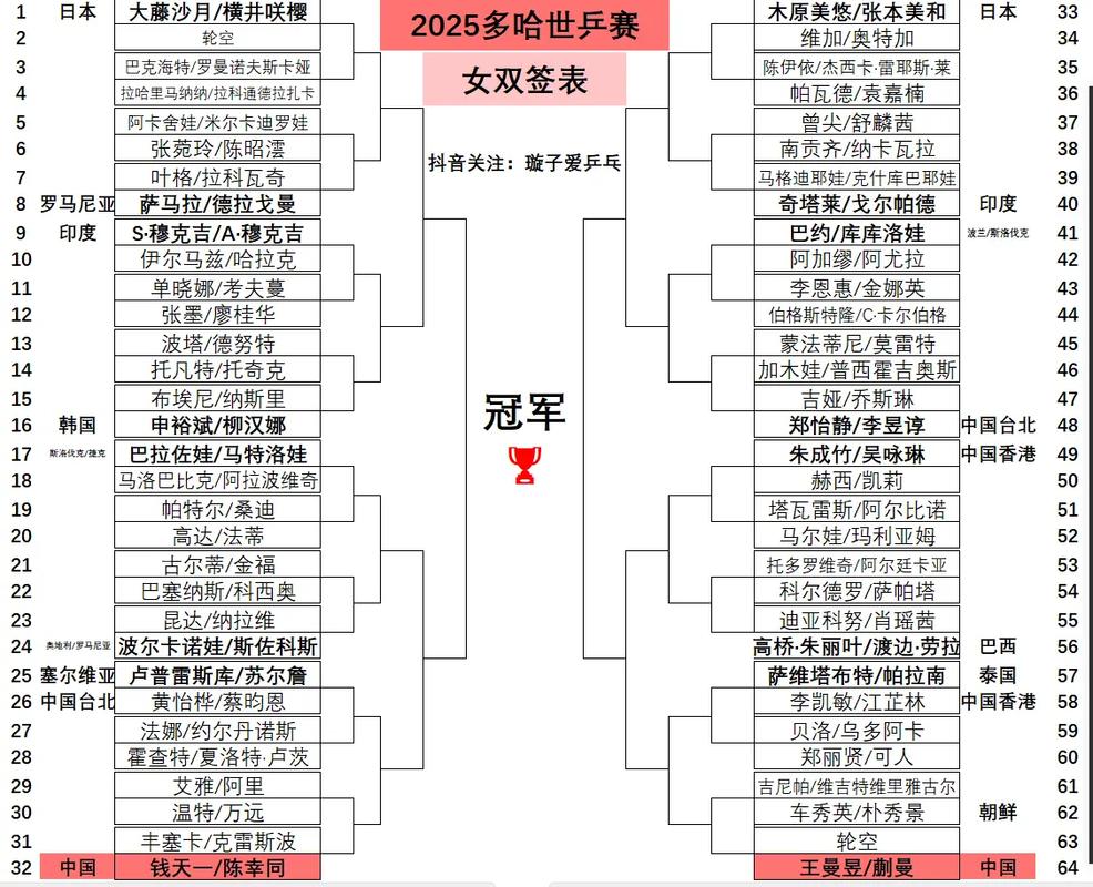 奥运会乒乓球团体抽签规则表
