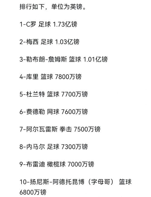 nba球员一年挣多少钱