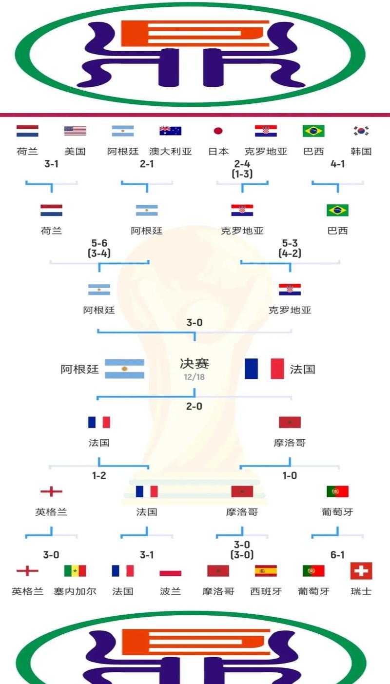 2022年卡塔尔世界杯中国队阵容